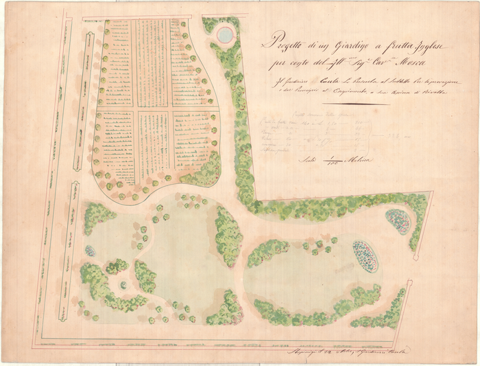 Progetto di un Giardino a frutta Inglese/per conto dell'll.mo Sig.r Cav.re Mosca/ Il giardiniere Caula Lo Presenta al Suddetto per la provazione/e dar Principio al Eseguimento a Sua Cascina di Rivalta