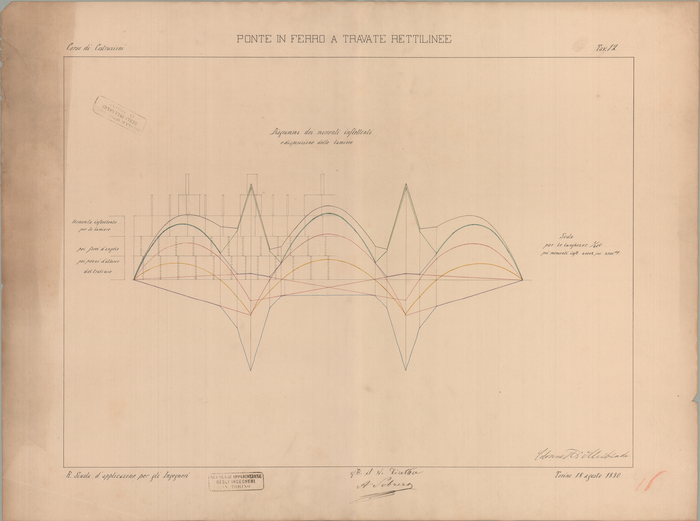 Colonnetti Alcibiade, Costruzioni: Ponte in ferro a travate rettilinee. Tav.12, 18/08/1880